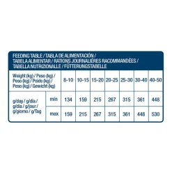 Nath Adult Medium Maxi Sensitive Pescado Blanco y Salmón pienso para perros