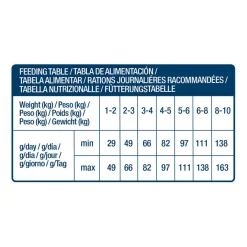 Nath Adult Mini Pollo pienso para perros Clearance