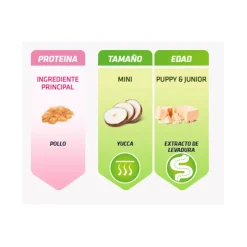 Natural Trainer Puppy/Junior&Mini/Toy Pollo pienso para perros Outlet