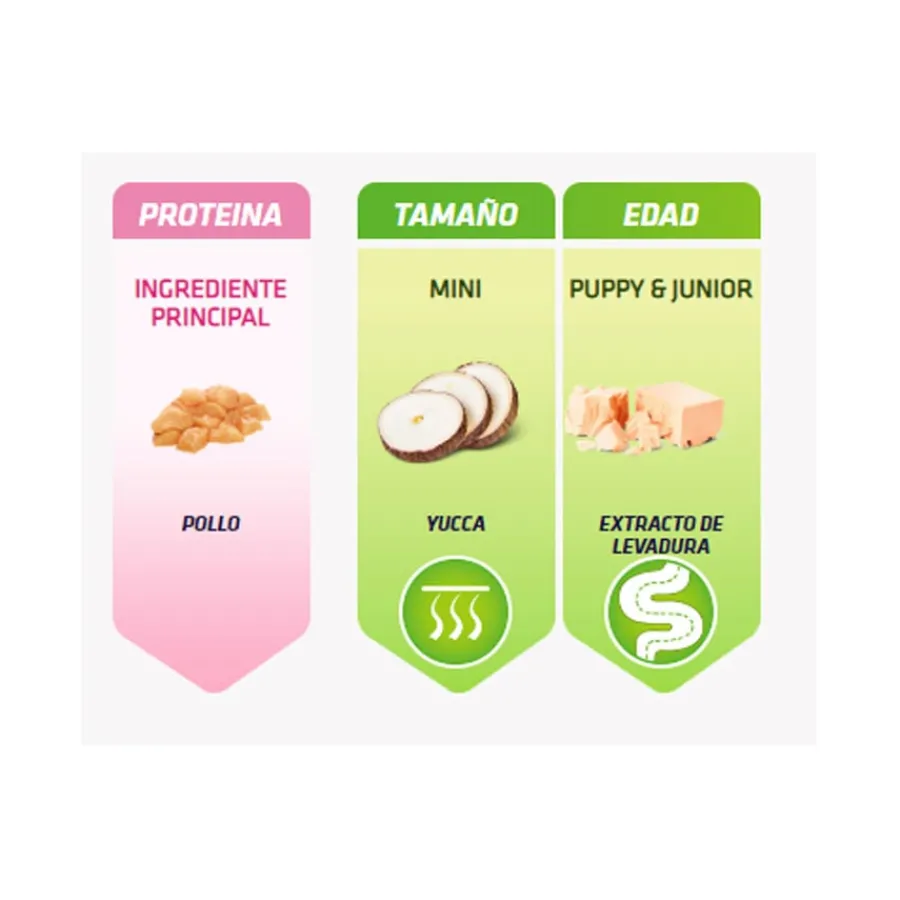 Natural Trainer Puppy/Junior&Mini/Toy Pollo pienso para perros Outlet