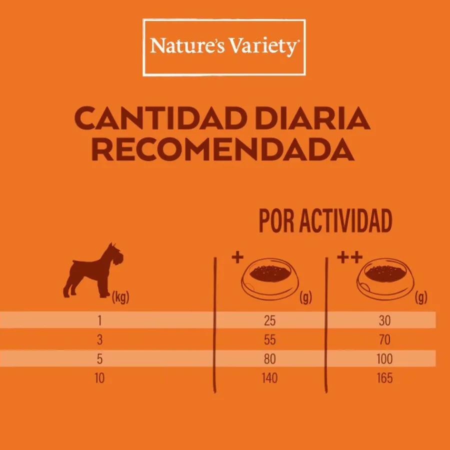 Nature's Variety Healthy Grain Adult Mini Pavo pienso para perros Outlet
