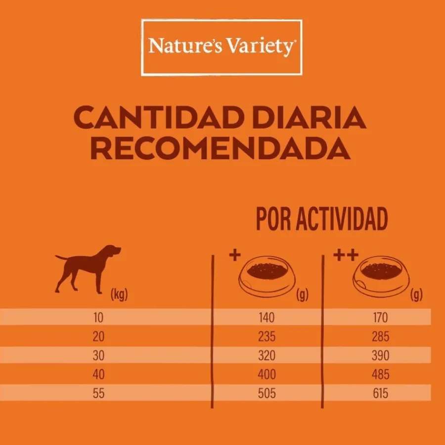 Nature's Variety No Grain Adult Medium Maxi Pollo pienso para perros Outlet