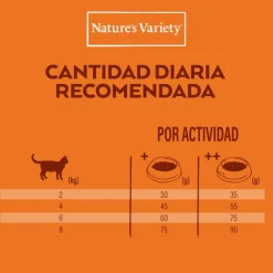 Nature's Variety No Grain Adult Sterilized Pavo pienso para gatos Best
