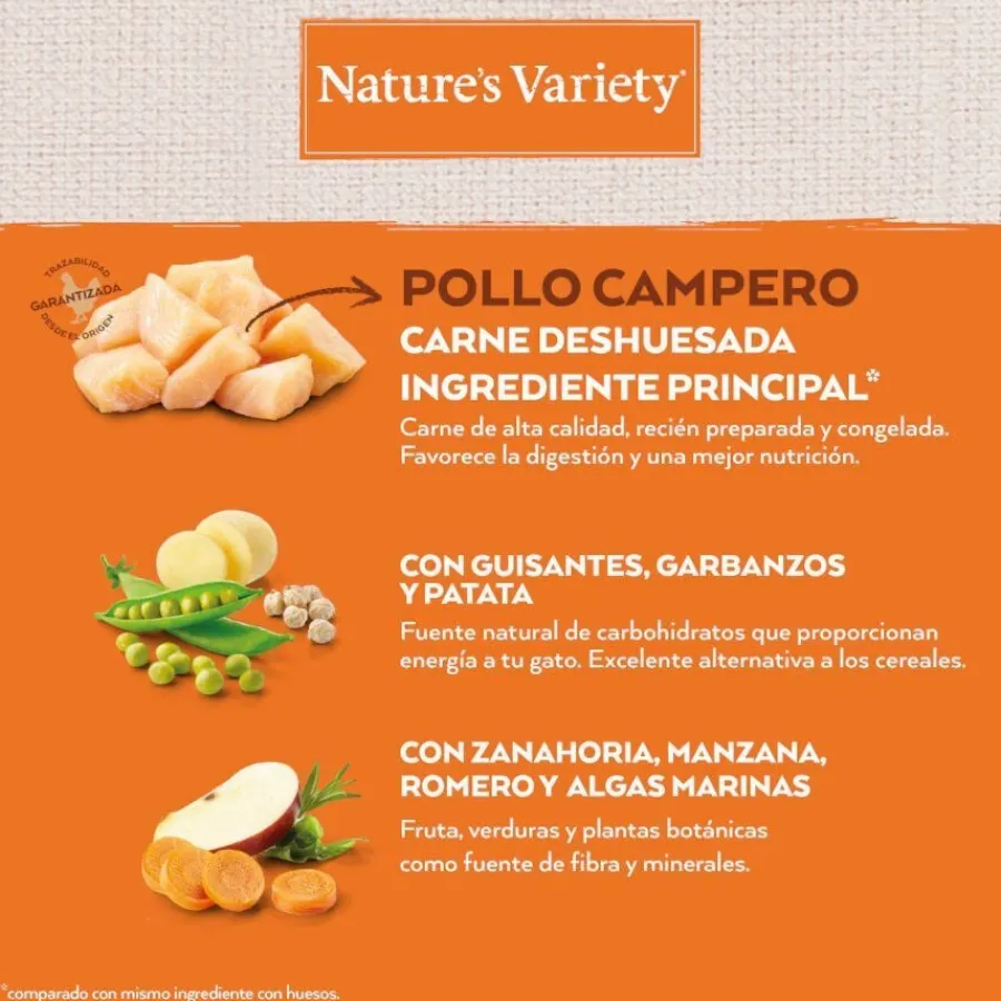 Nature's Variety No Grain Kitten Pollo pienso para gatos