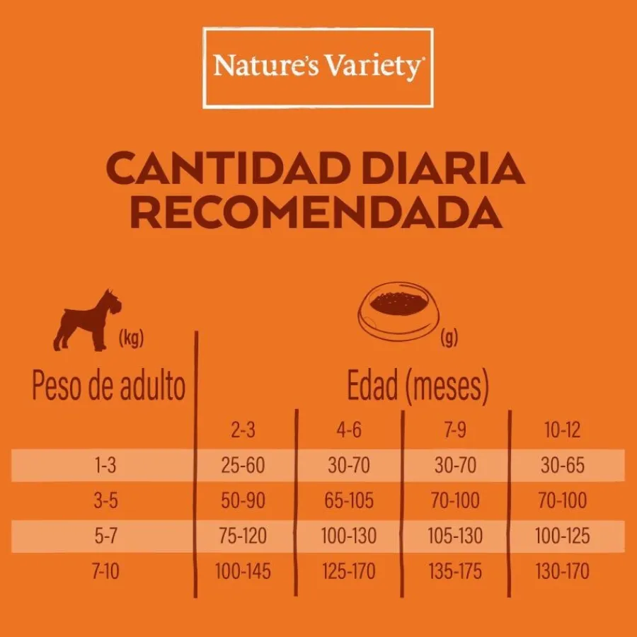Nature's Variety No Grain Puppy Mini Salmón Noruego pienso para cachorros Clearance