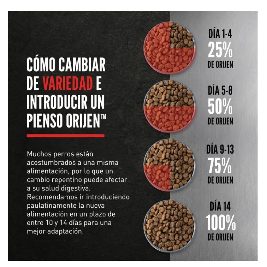 Orijen Fit&Trim pienso para gatos Discount