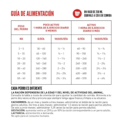 Orijen Original pienso para perros Clearance