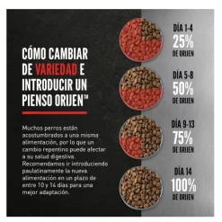 Orijen Regional Red pienso para perros Sale