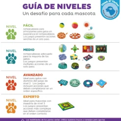 Outward Hound Lickin' Layers Juguete Interactivo con Chuches para perros Outlet