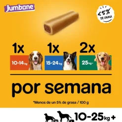 Pedigree Huesos Jumbone Vacuno y Ave para Perros Outlet
