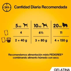 Pedigree Pollo y Pescado Gelatina en Bolsita para Perros - Multipack Online