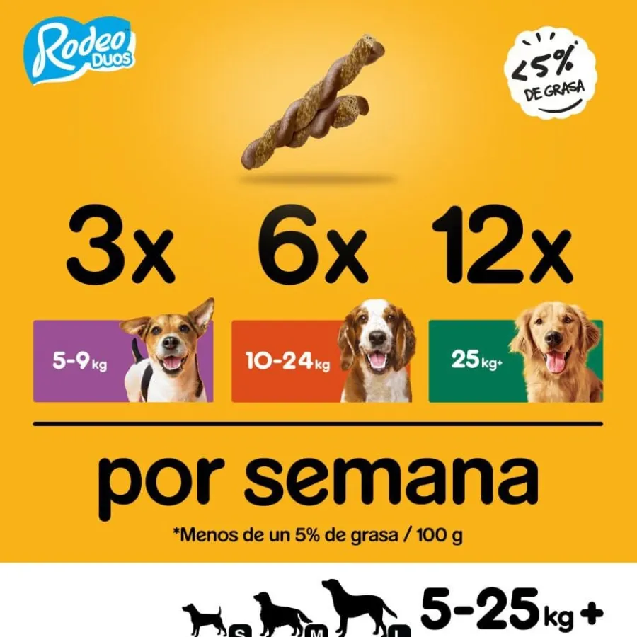 Pedigree Rodeo Duos Snack Pollo y Bacon para Perros Sale
