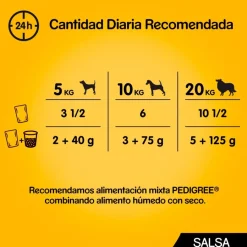 Pedigree Sabores Mixtos Salsa en Bolsita para Perros - Multipack Best