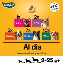 Pedigree Tasty Mini Snacks Sabor Buey y Ave para Perros