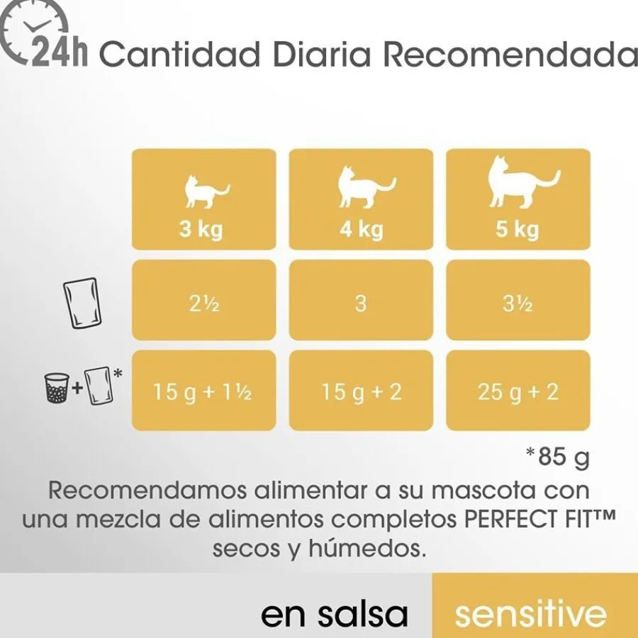 Perfect Fit Adult Sensitive Sterelized Pollo y Salmón sobre en salsa para gatos