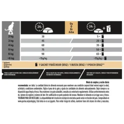 Pro Plan Adult 1+ Derma Care Salmón Pienso para gatos Online