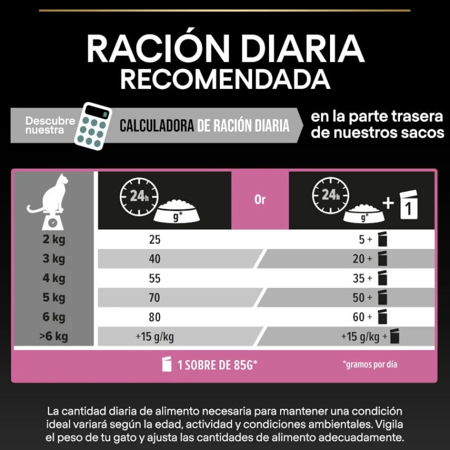 Pro Plan Adult Delicate Digestion pavo pienso para gatos Best