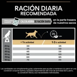 Pro Plan Adult Large Athletic Digestión Cordero pienso para perros Discount