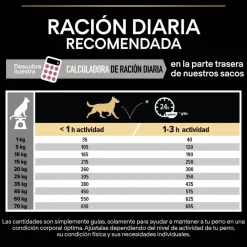 Pro Plan Adult Medium Sensitive Skin Salmón pienso para perros New