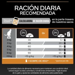 Pro Plan Adult OptiDerma Salmón pienso para gatos Best