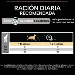 Pro Plan Adult Small y Mini Digestión Pavo pienso para perros New