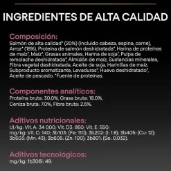 Pro Plan Adult Small y Mini Salmón Sensitive Skin pienso para perros Clearance