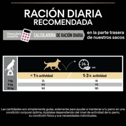 Pro Plan Adult Small y Mini Salmón Sensitive Skin pienso para perros Clearance