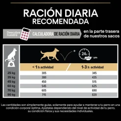 Pro Plan Large Athletic Adult Salmón piel sensible pienso para perros Online