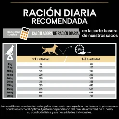 Pro Plan Medium Adult Pollo pienso para perros Outlet