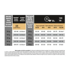 Pro Plan Puppy Large Robust Pollo pienso para Cachorros New