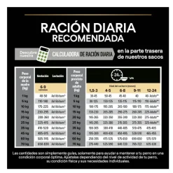 Pro Plan Puppy Medium Pollo pienso para Cachorros Best
