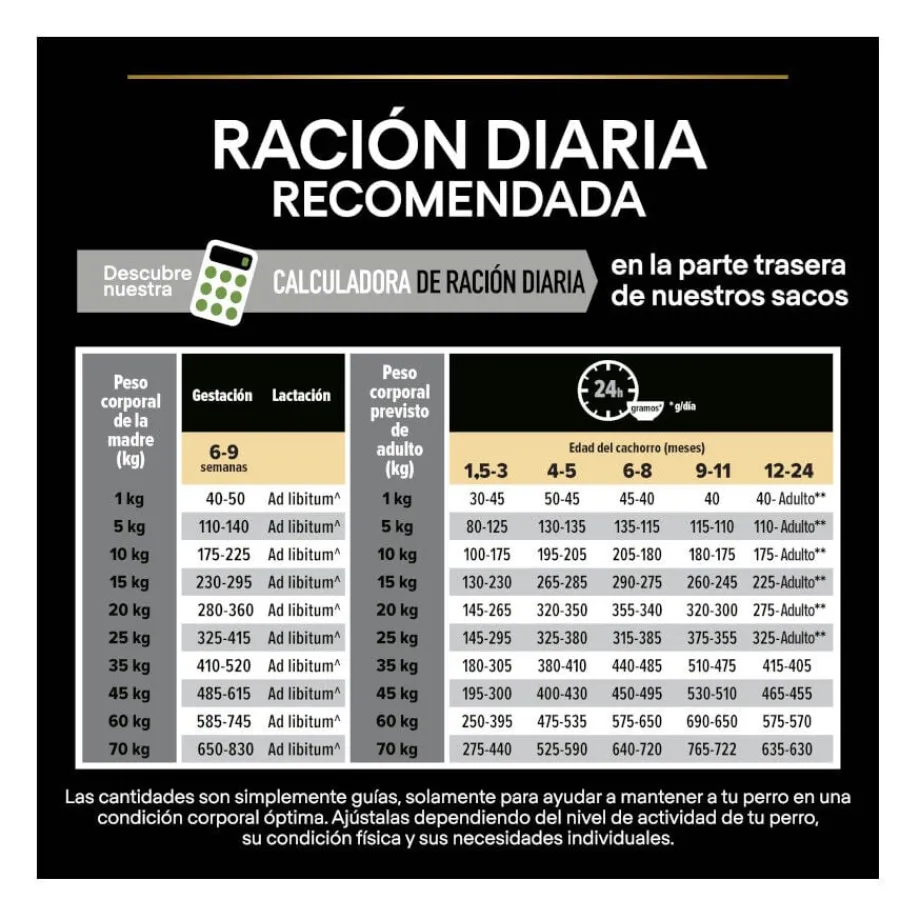 Pro Plan Puppy Medium Pollo pienso para Cachorros Best