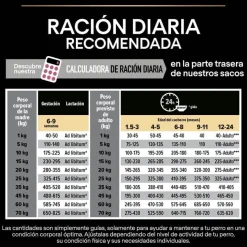 Pro Plan Puppy Medium Salmón Piel sensible pienso para cachorros Discount