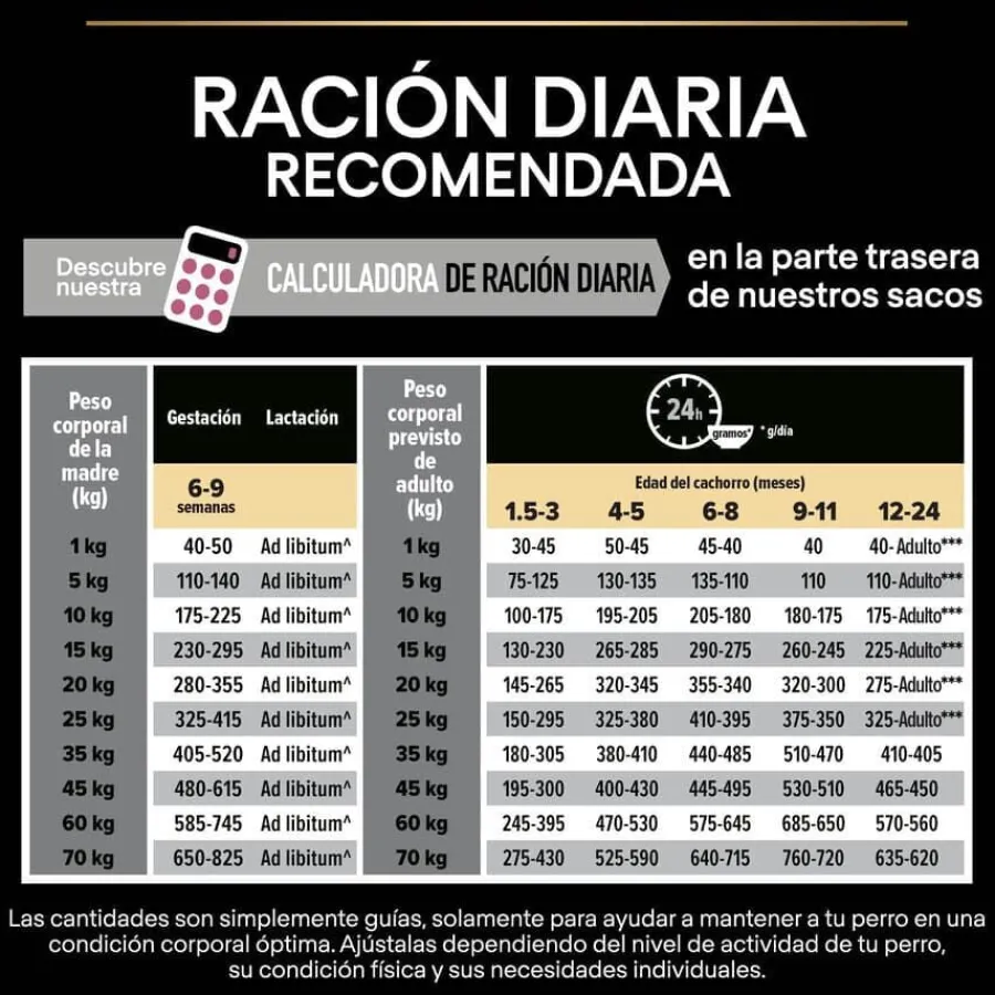 Pro Plan Puppy Medium Salmón Piel sensible pienso para cachorros Discount
