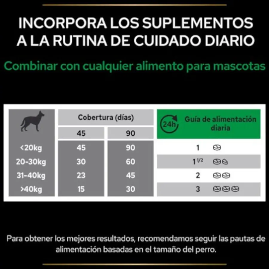 Pro Plan Relax + para perros New