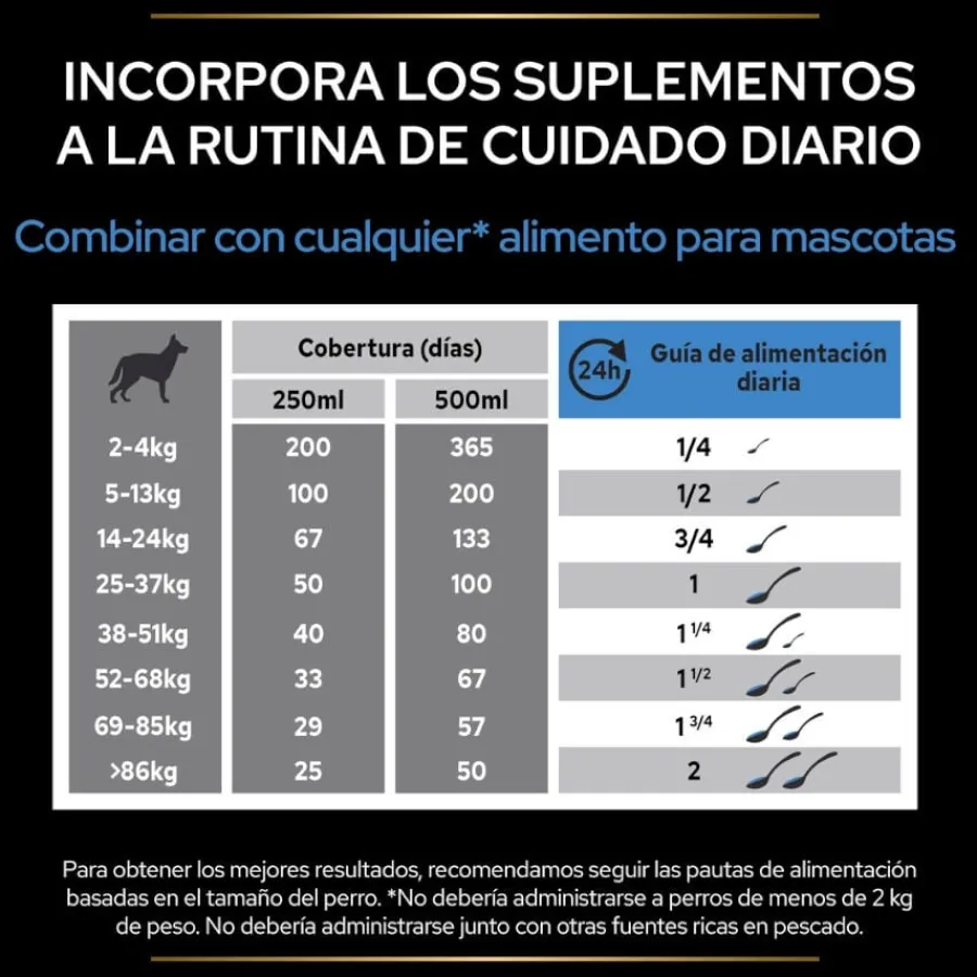 Pro Plan Relax + Suplemento en Aceite para perros New