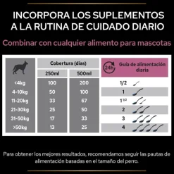 Pro Plan Skin & Coat Suplemento en Aceite para perros Clearance