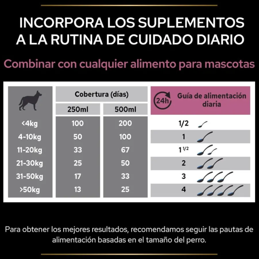 Pro Plan Skin & Coat Suplemento en Aceite para perros Clearance