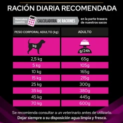 Pro Plan Veterinary Diets Urinary pienso para perros New