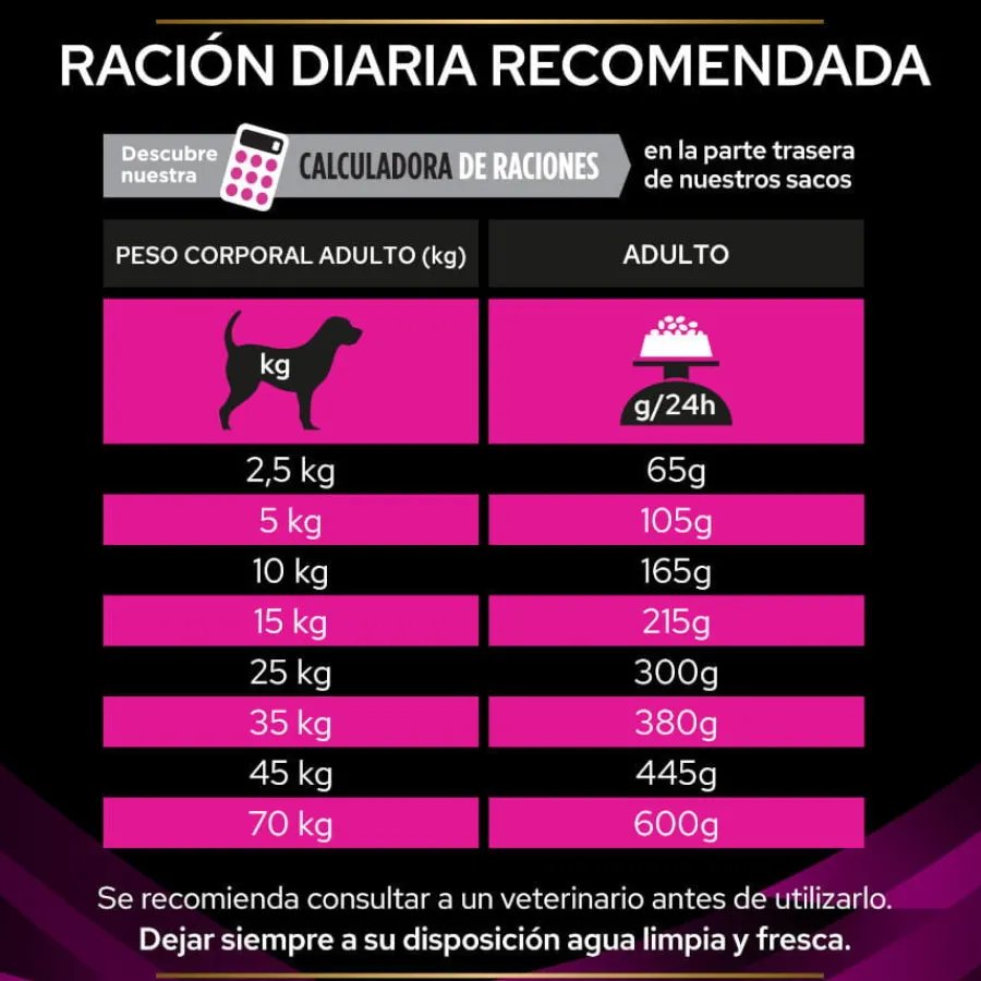 Pro Plan Veterinary Diets Urinary pienso para perros New
