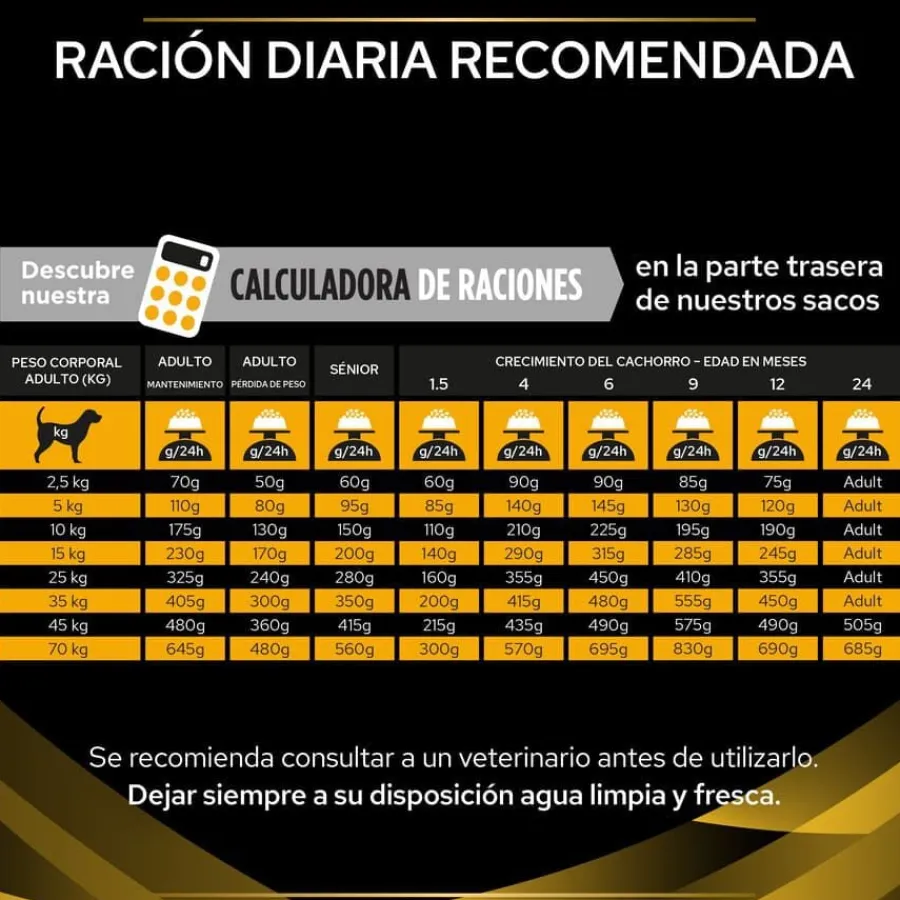 Pro Plan Veterinary Diets Joint Mobility pienso para perros Outlet