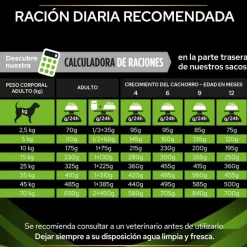 Pro Plan Veterinary Diets Hypoallergenic pienso para perros Clearance
