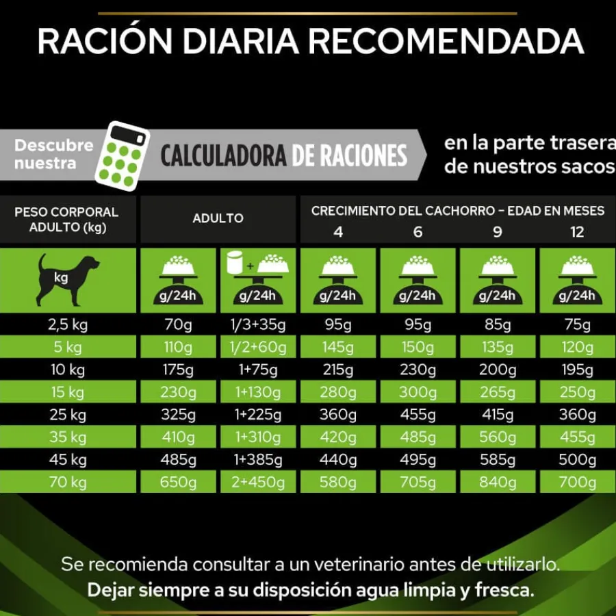 Pro Plan Veterinary Diets Hypoallergenic pienso para perros Clearance