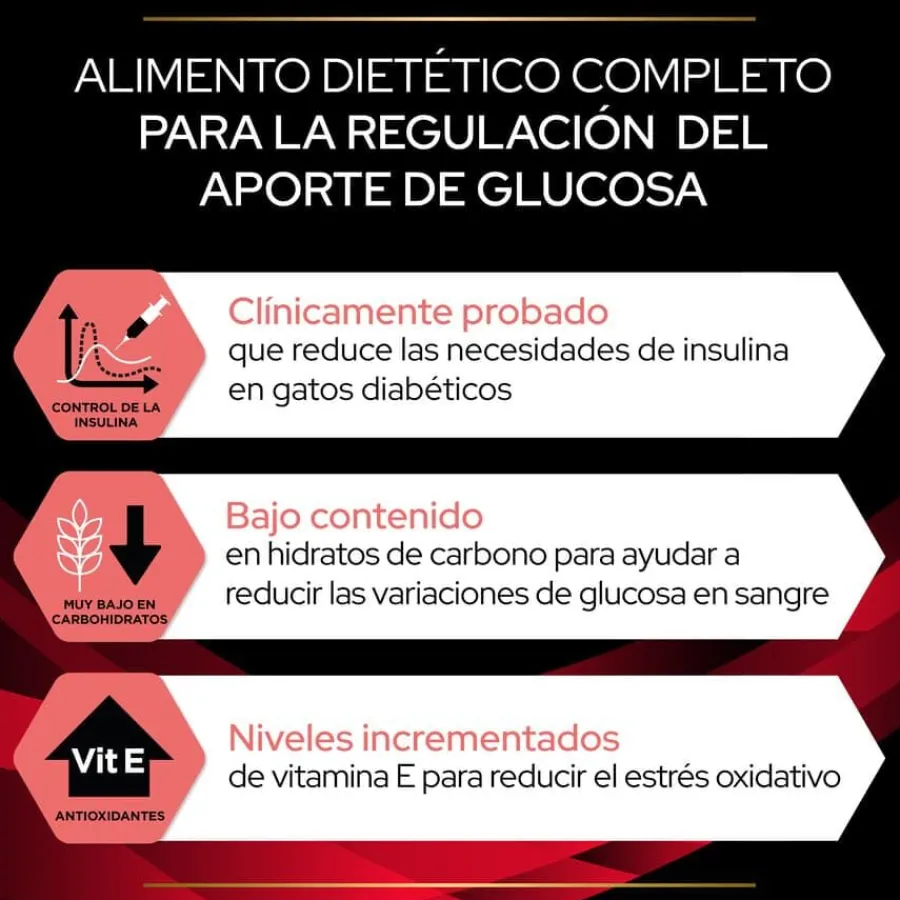 Pro Plan Veterinary Diets Diabetes Management pienso para gatos Sale