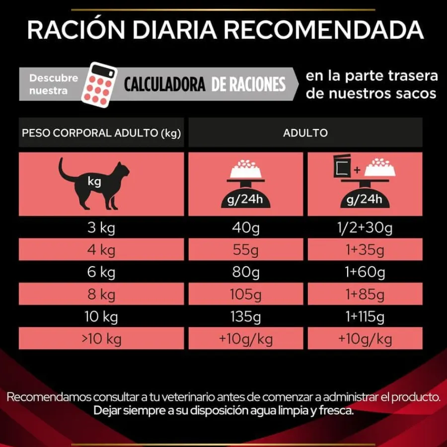 Pro Plan Veterinary Diets Diabetes Management pienso para gatos Sale
