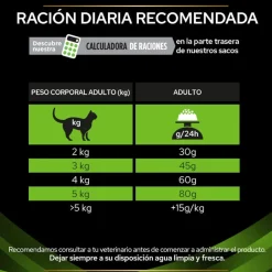 Pro Plan Veterinary Diets Hypoallergenic pienso para gatos Online