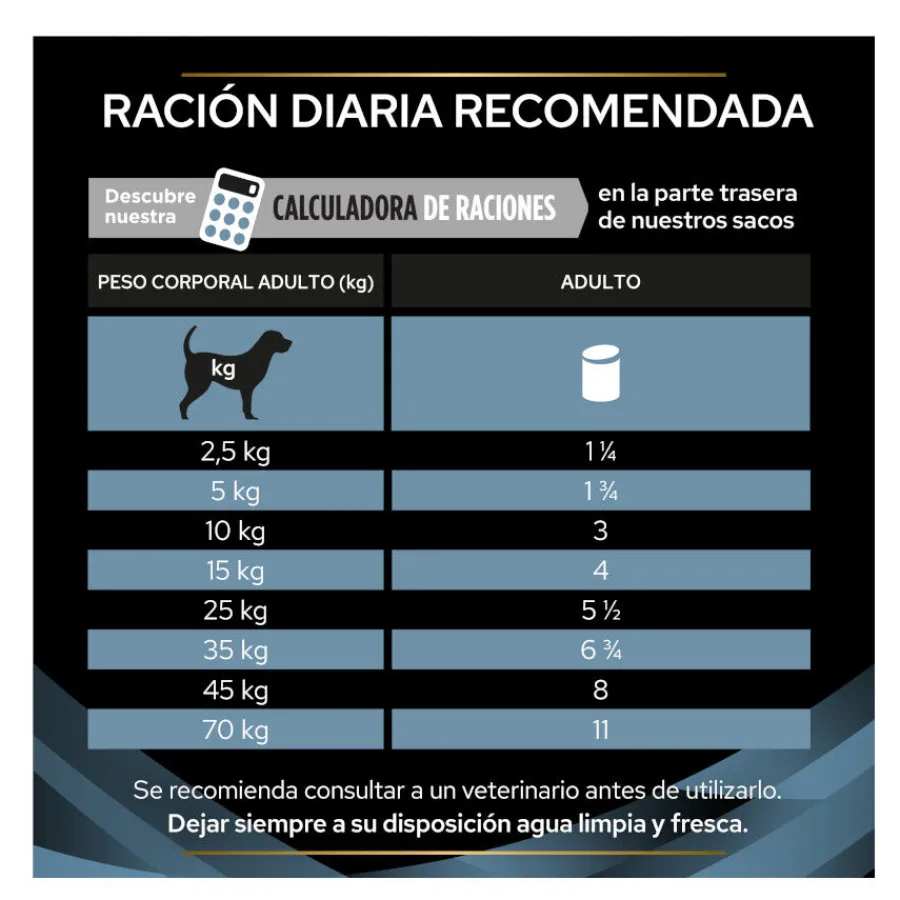 Pro Plan Veterinary Diets Convalescence latas para perros y gatos Hot