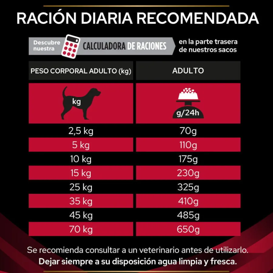 Pro Plan Veterinary Diets CC Cardiocare pienso para perros Discount