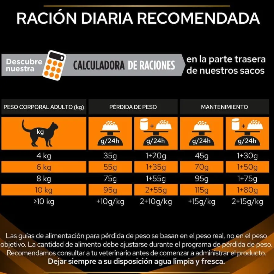 Pro Plan Veterinary Diets Obesity Management pienso para gatos Online