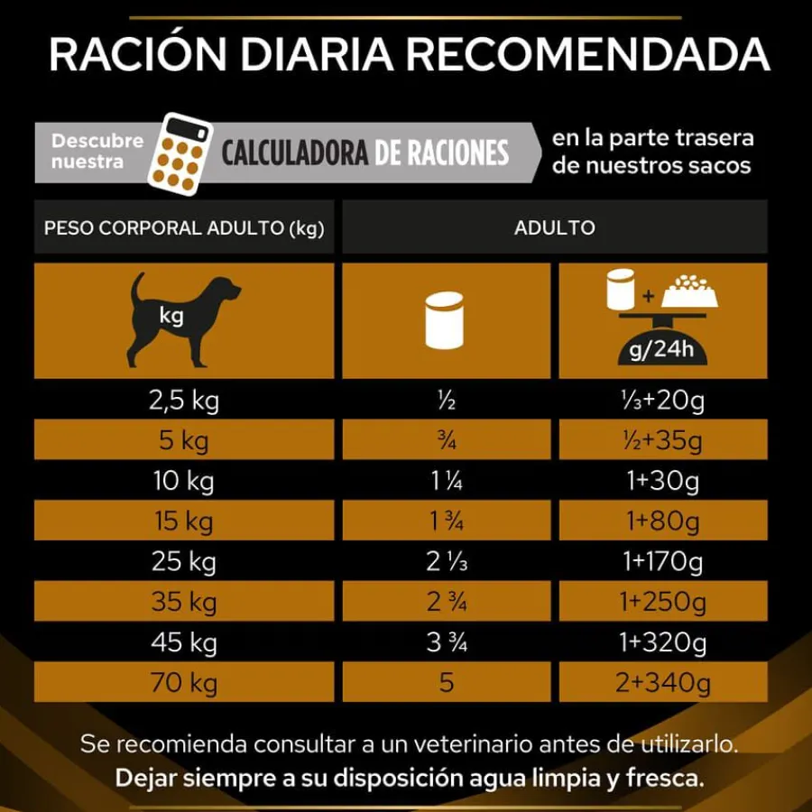 Pro Plan Veterinary Diets Renal latas para perros